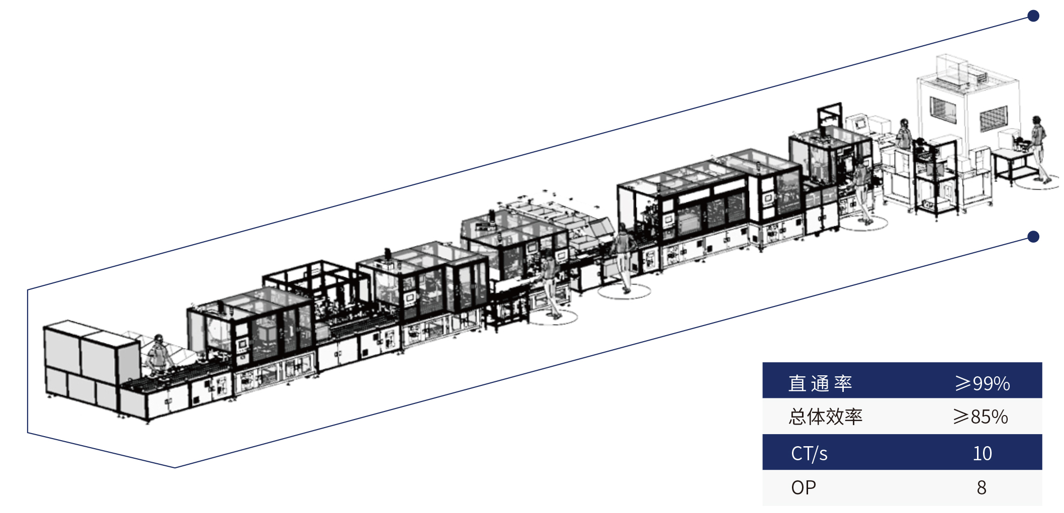 BLDC無刷電機線 BLDC無刷電機線